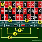 best way to bet roulette